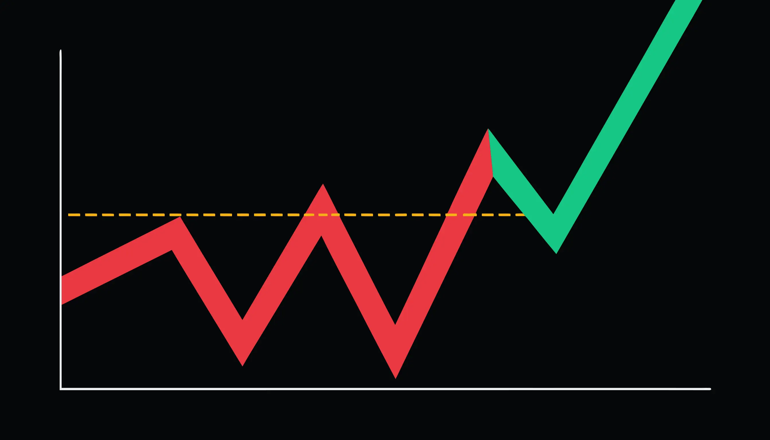 Double Bottom Pattern: How to Spot It and Trade It