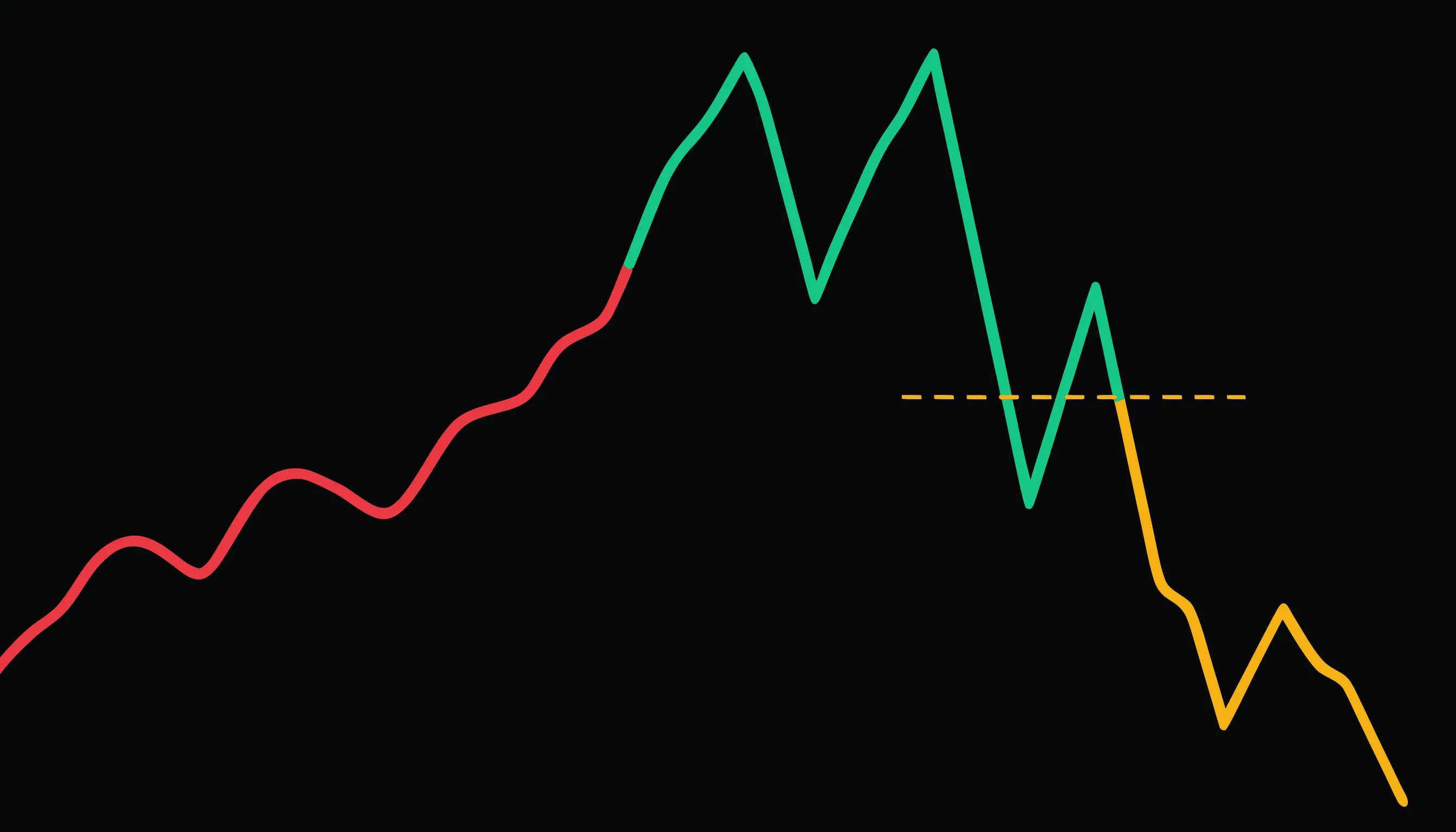 Head and Shoulders Pattern: How to Spot It and Trade It
